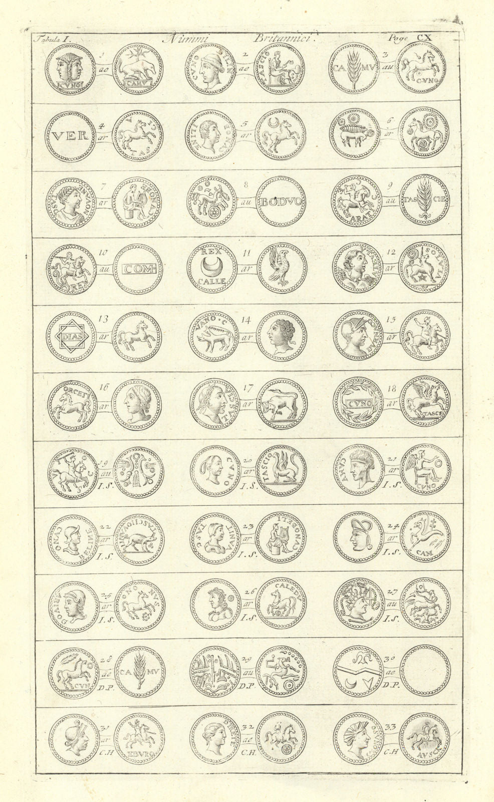 British Coins. 'NUMMI BRITANNICI' (I)  from Camden's Britannia 1722 old print
